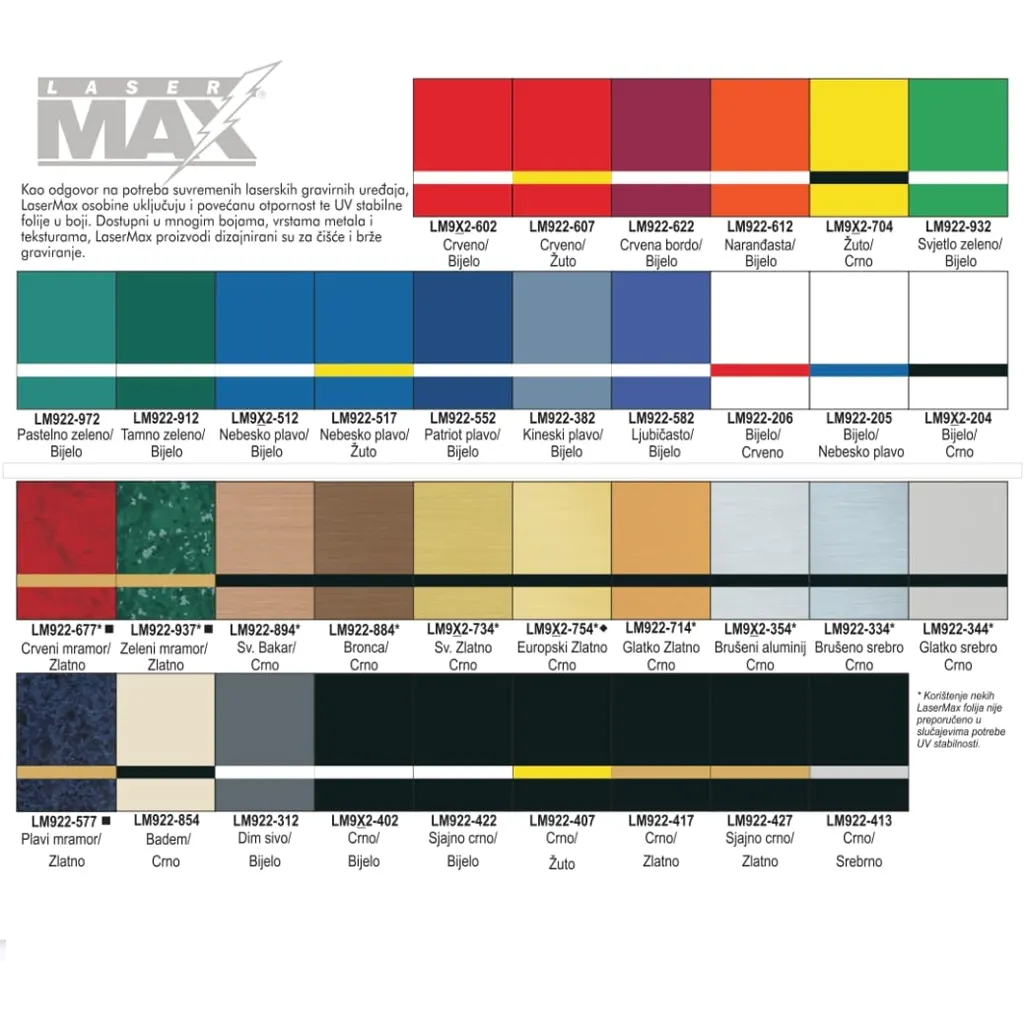  LaserMax kolekcije – personalizacija boja